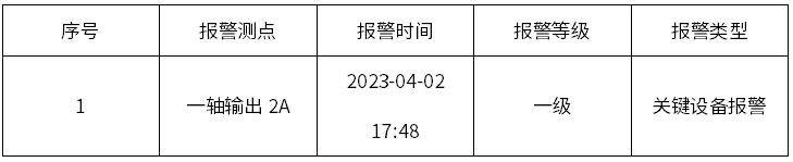 監(jiān)測(cè)表1.png