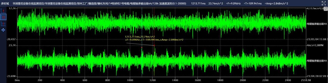 頻譜中中高頻段能量.png
