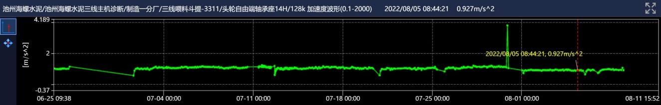 檢修后加速度.png