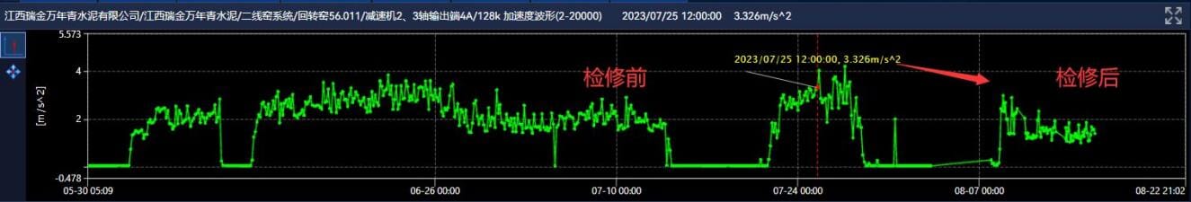 現場檢修后.png