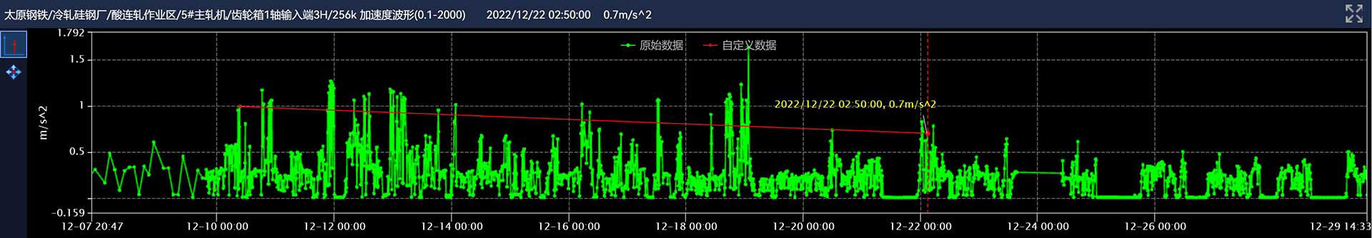 檢修后時域.jpg