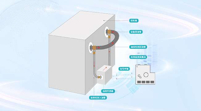 電力-齒輪箱油液.jpg